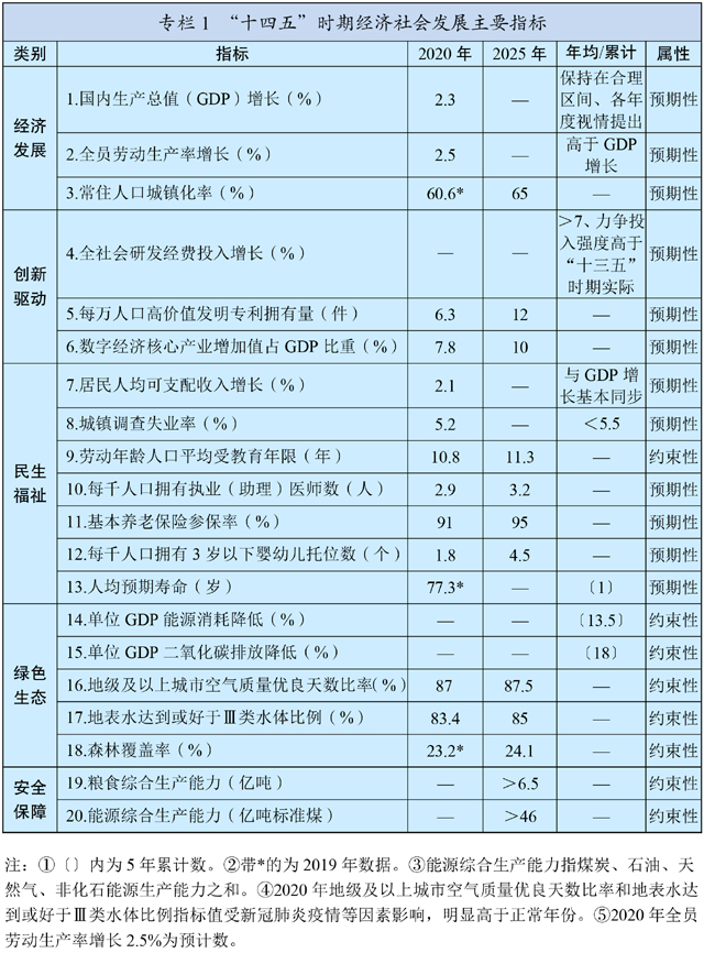 个人gdp规划_9万亿俱乐部 十省份2018年GDP数据出炉(3)