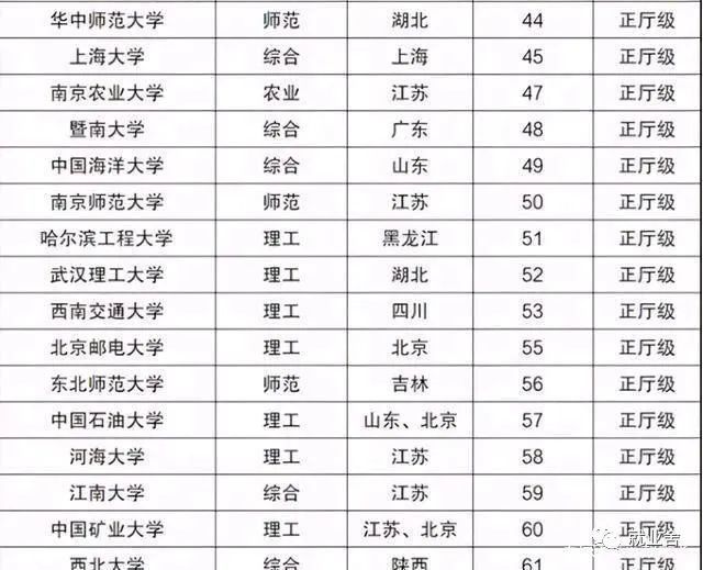 湖南科技大学排名_湖南科技大学