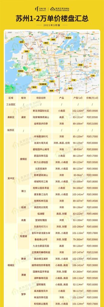 2021年买房必备,苏州楼市地图汇总