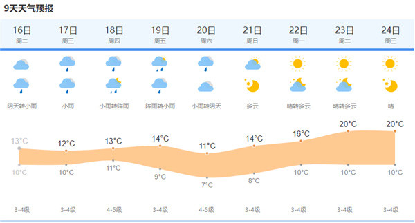 还要上海中心气象台2021年3月16日5点钟发布今天和明天上海市天气预报