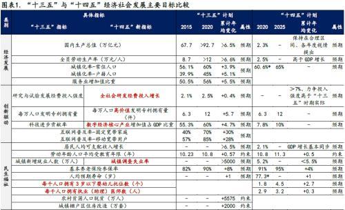 奉贤GDP目标_奉贤新城最新规划图(3)