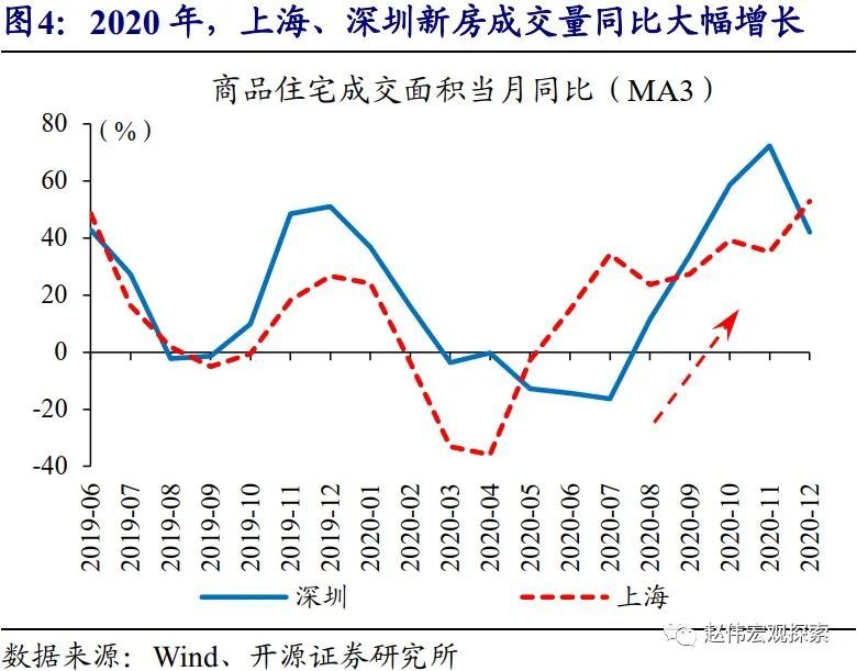 中国城市gdp和房价比较_一个新时代 再见 苏小三 万亿俱乐部对南京意味着什么