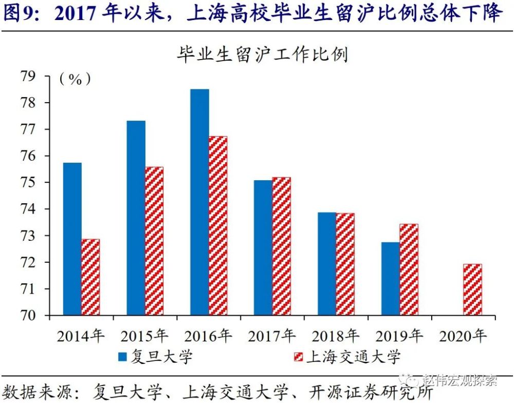 城市流动人口对城市发展的影响(2)