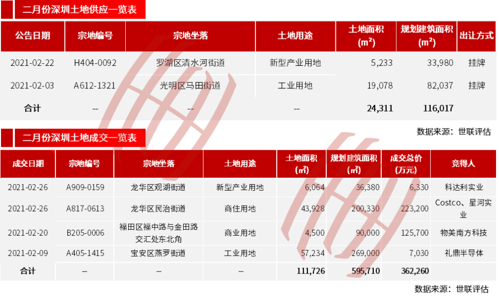 龙华招聘信息_黄页88网(2)