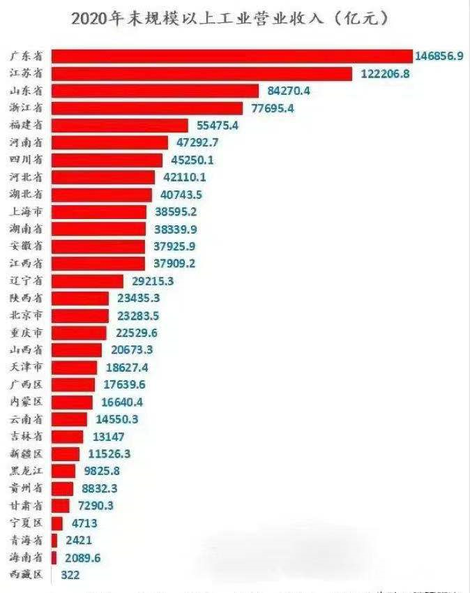 福建gdp增长率_福建各地市2020年gdp