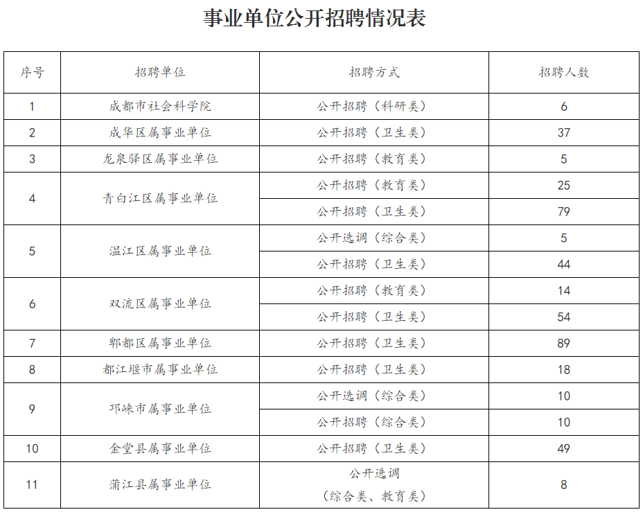 事业单位 公开招聘_石阡县最新事业单位招考各职位资格初审合格缴费人数公示