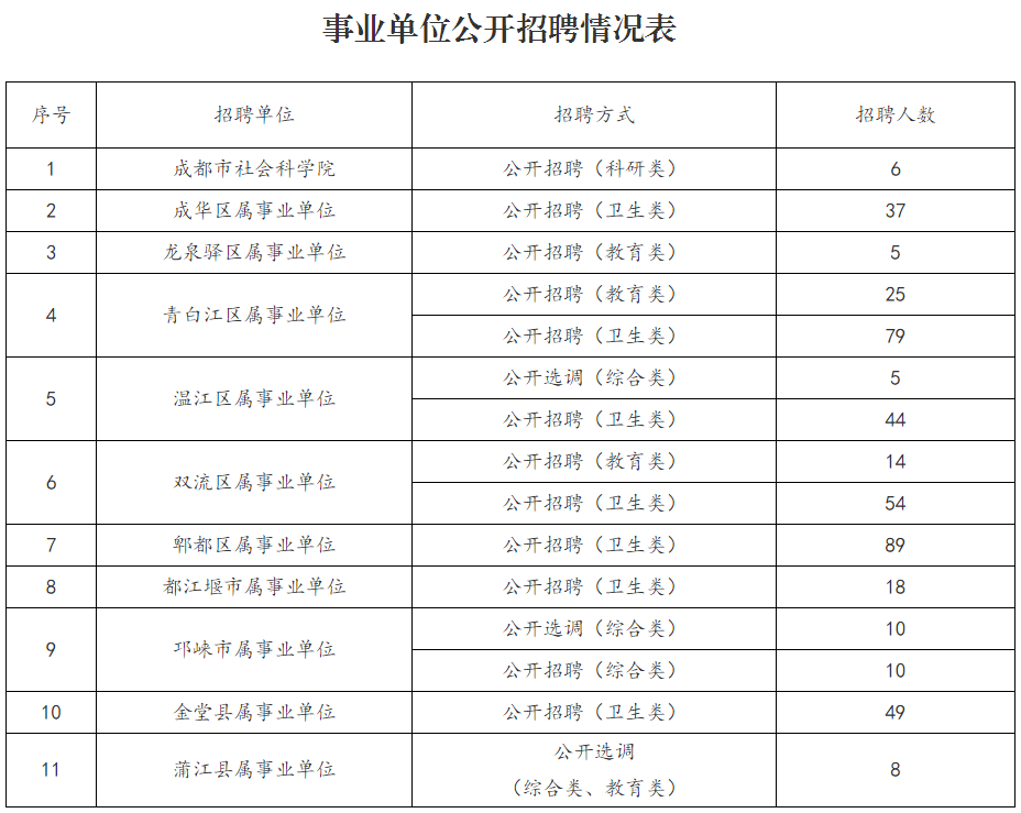 事业单位公开招聘工作人员_省直事业单位公开招聘工作人员376人(2)