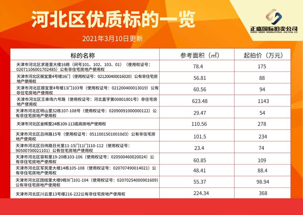 天津多少人口_天津,今年年底要不要买房 这几个数据能说明