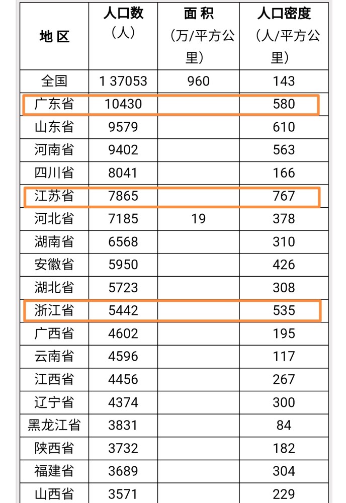 湖南多少人口_数据发布 统计公报