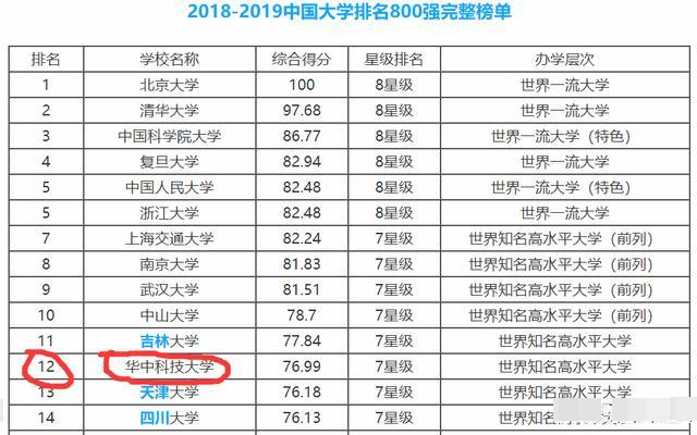 华中科技大学和华南理工大学哪个好?