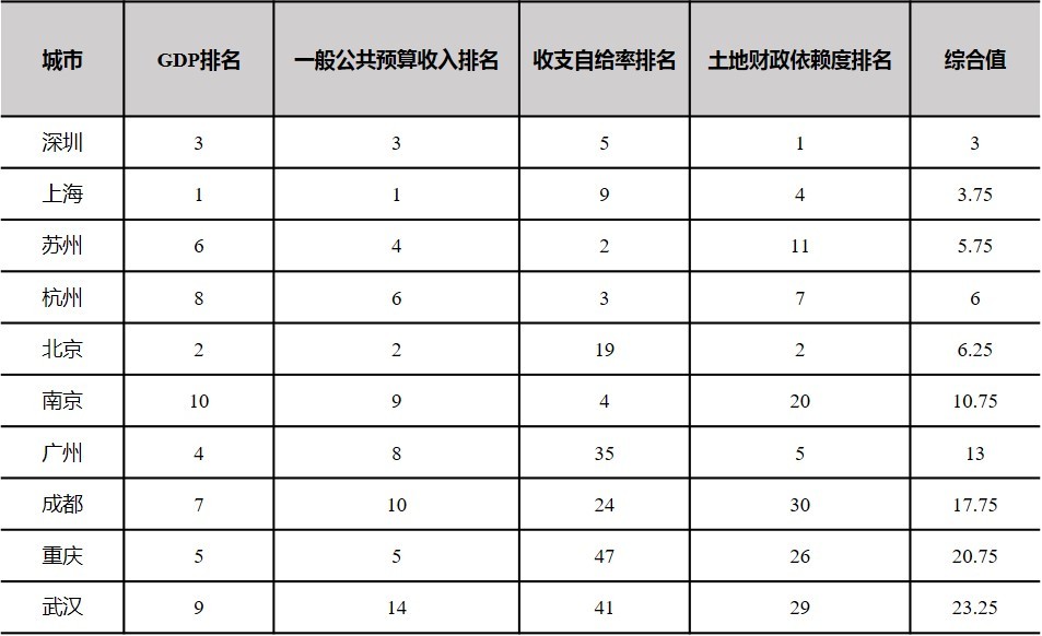 重庆土地收入占gdp比例_居民实际可支配收入占GDP比重何以出现持续下降(2)