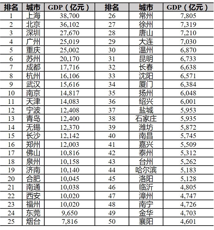 重庆土地收入占gdp比例_居民实际可支配收入占GDP比重何以出现持续下降(3)