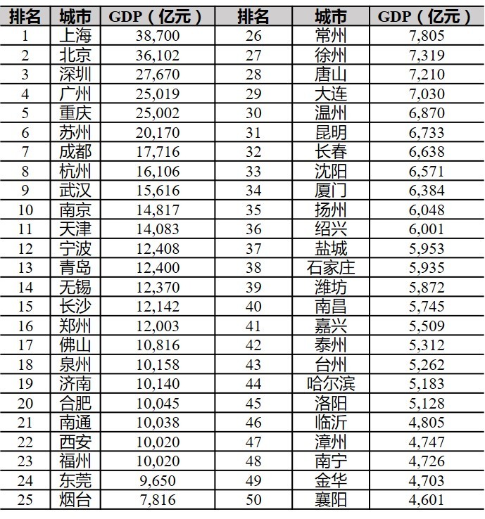 我国gdp增长与财政收支的关系_坦然面对财政收入增速下滑(2)