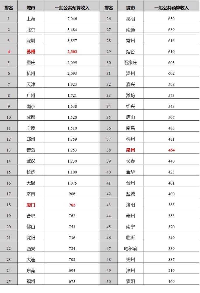 我国gdp增长与财政收支的关系_坦然面对财政收入增速下滑(2)