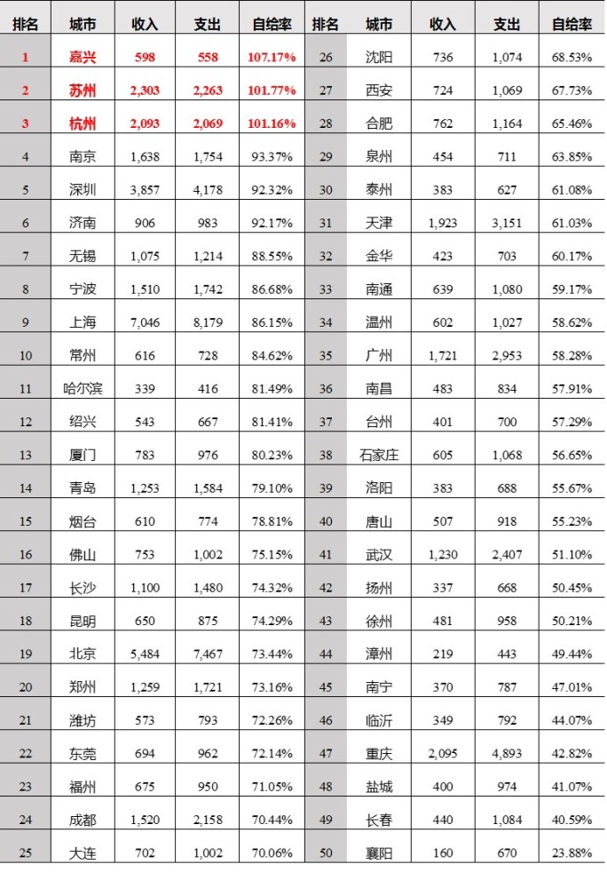 GDP预算(2)