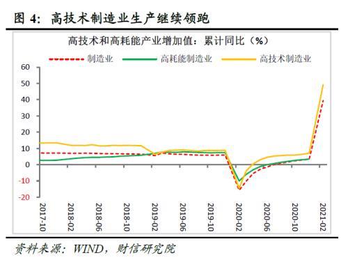 2020年各主要经济体gdp增速_中国成2020唯一经济正增长主要经济体,年科研投入远超GDP增速(3)