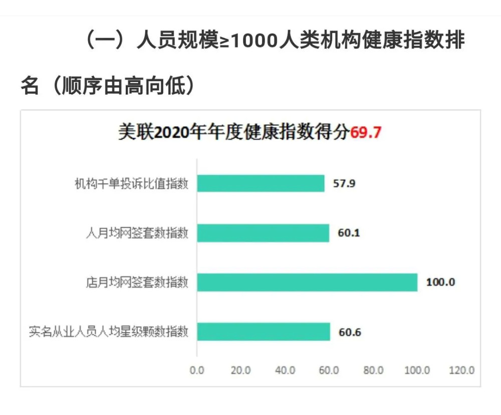 深圳地产排名_深圳免费景点好玩排名(2)