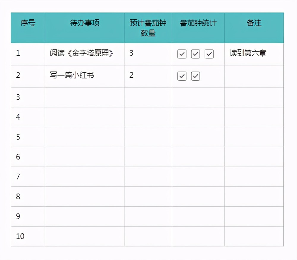 时间管理神器,你用对番茄工作法了吗?