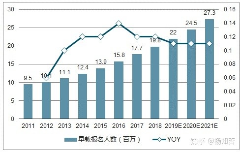 二线中产人口_人口普查(2)