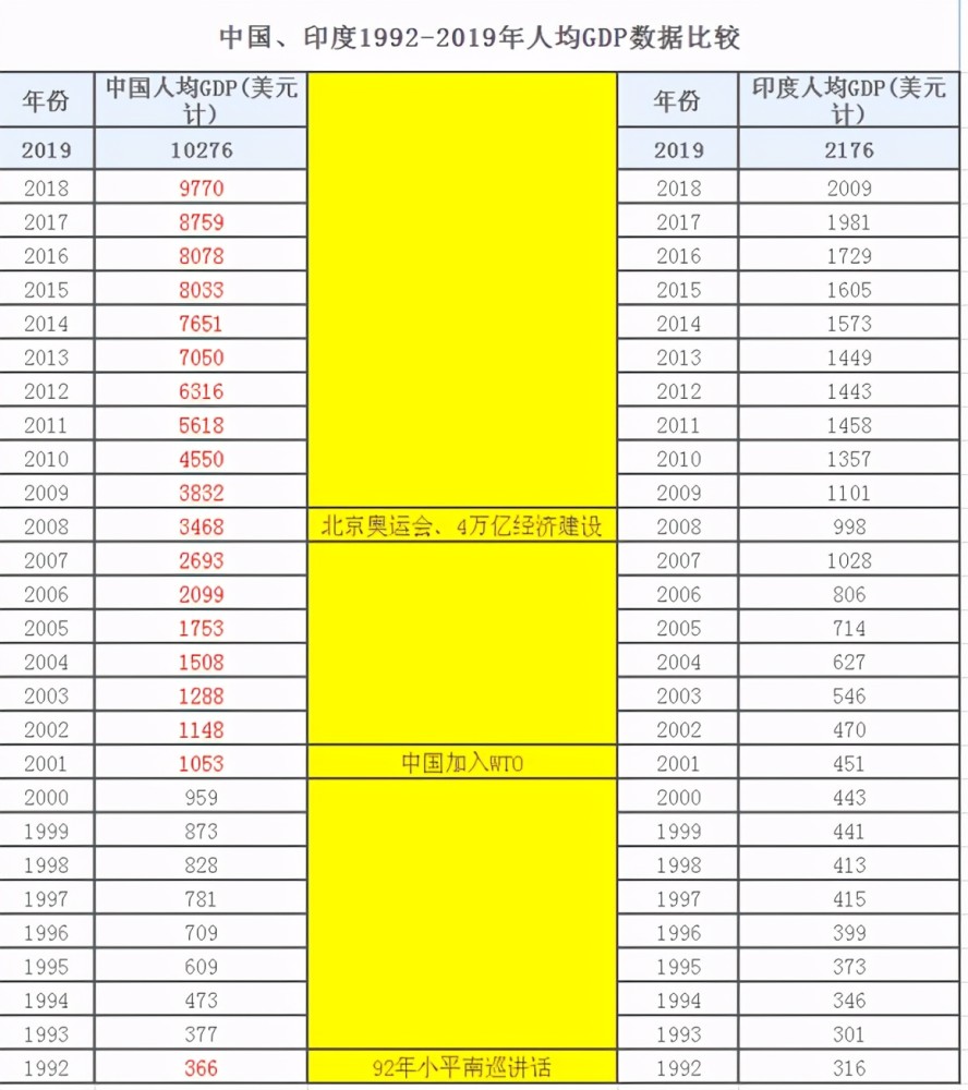 孟加拉和中国gdp_成衣出口世界第二 亚洲穷国挑战中国 世界工厂(2)