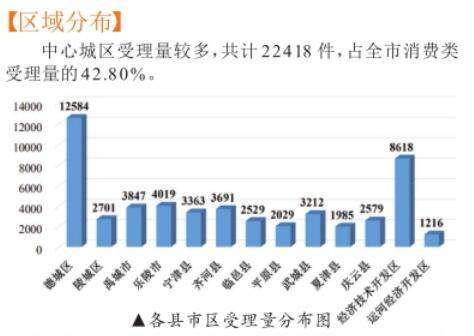 德州胡桃里人均消费_德州扒鸡图片(3)