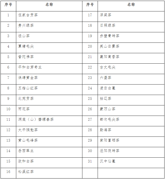 中欧地理标志协定今正式生效,59个中国茶叶地理标志纳入,将带来哪些