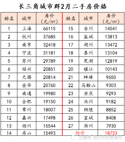 宁波杭州gdp排名2020(3)