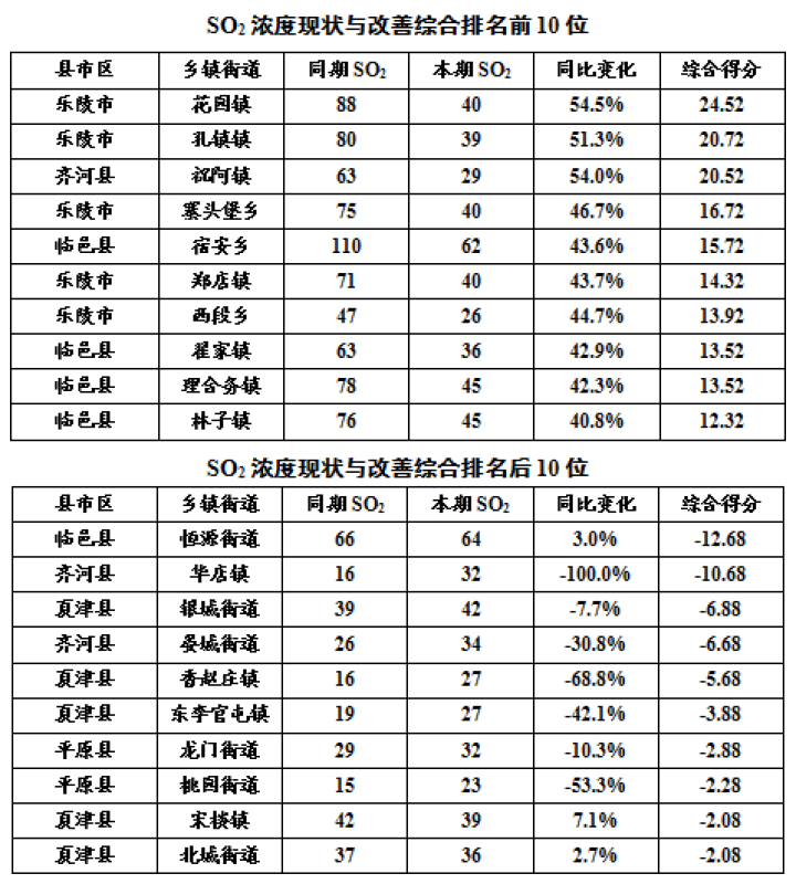 宁津排名_宁津欢乐谷(3)