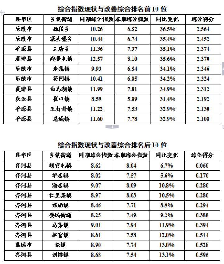 乐陵市寨头堡人口_乐陵市寨头堡中学