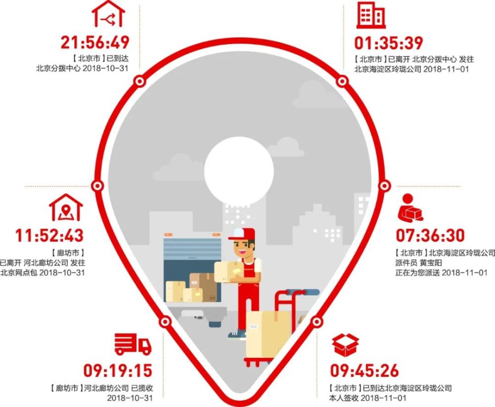 深圳供应链公司排名_深圳高楼大厦排名(3)