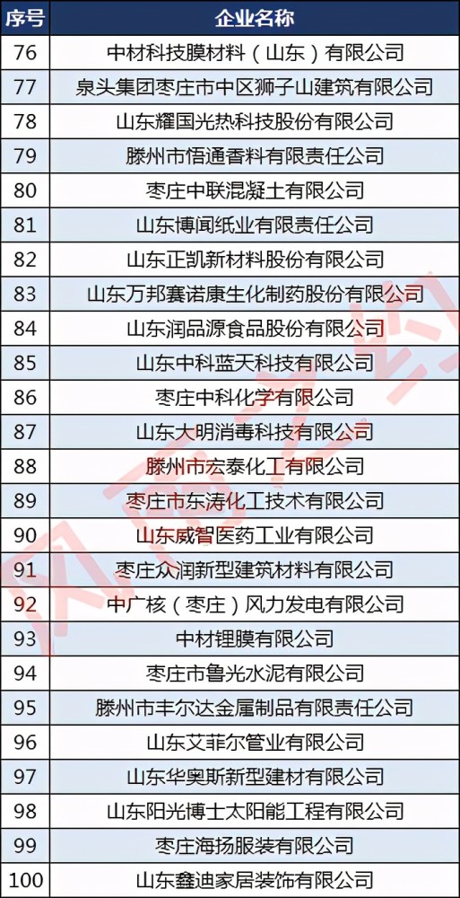水泥公司排名_中材水泥有限责任公司(2)