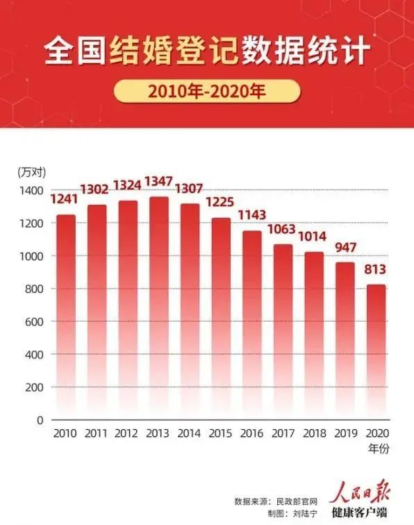 2020江苏结婚人口_江苏地图