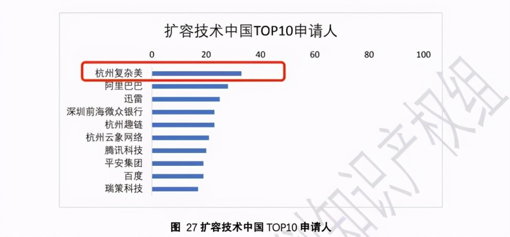 中国人均专利_中国专利(2)