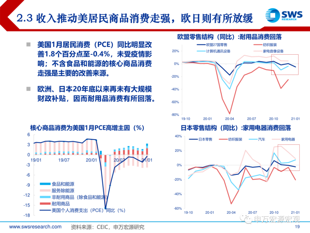 春贤gdp(3)