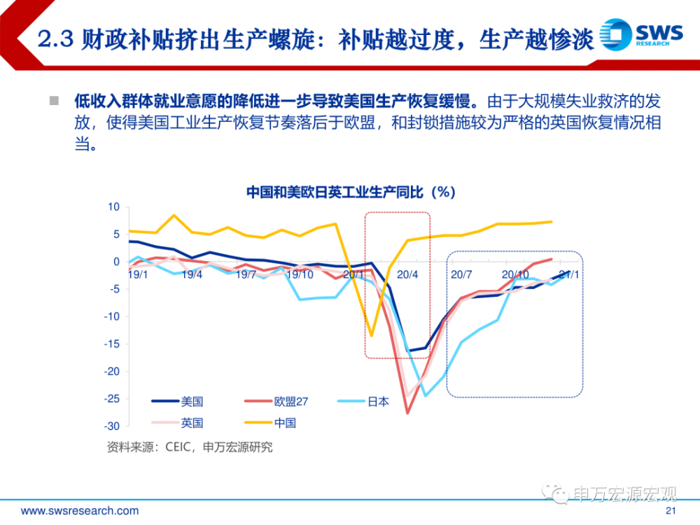 2021出口gdp(3)