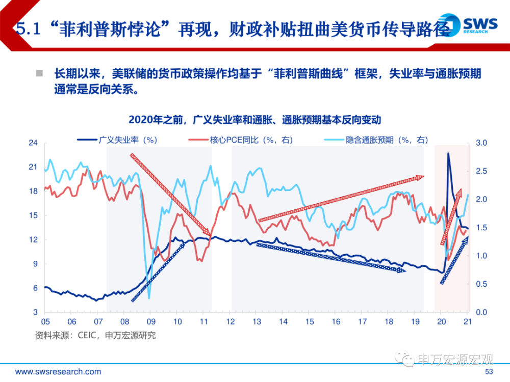 2021出口gdp(3)
