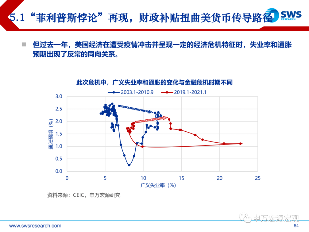 2021出口gdp(3)