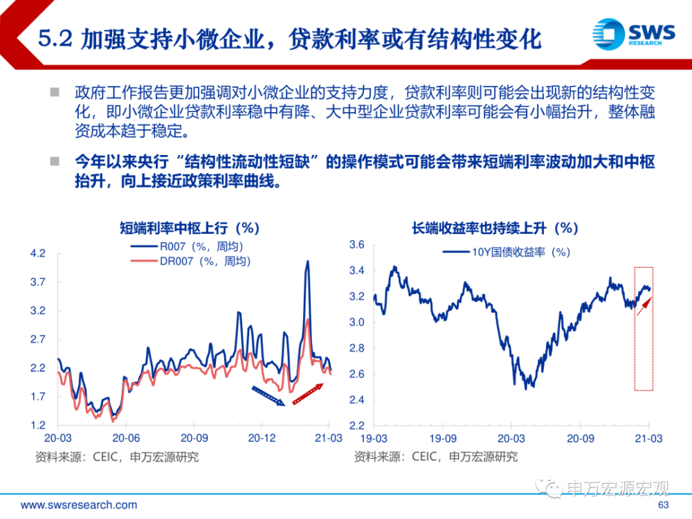 2021出口gdp(3)