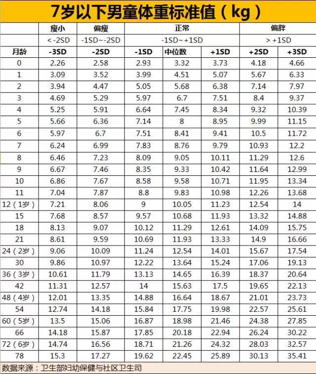 2021最新身高和体重标准,4岁要求超1米,