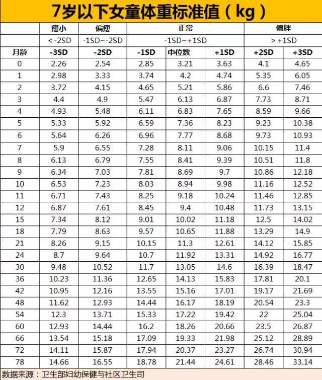 2021年女孩身高对照表,女孩身高表2021 把男孩和女孩分开制定的 男孩身高标准