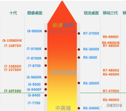 锐龙amd r54600h和英特尔酷睿10750h处理器对比