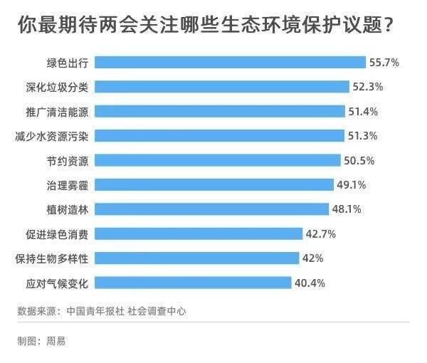 绿色gdp谁提出的(2)