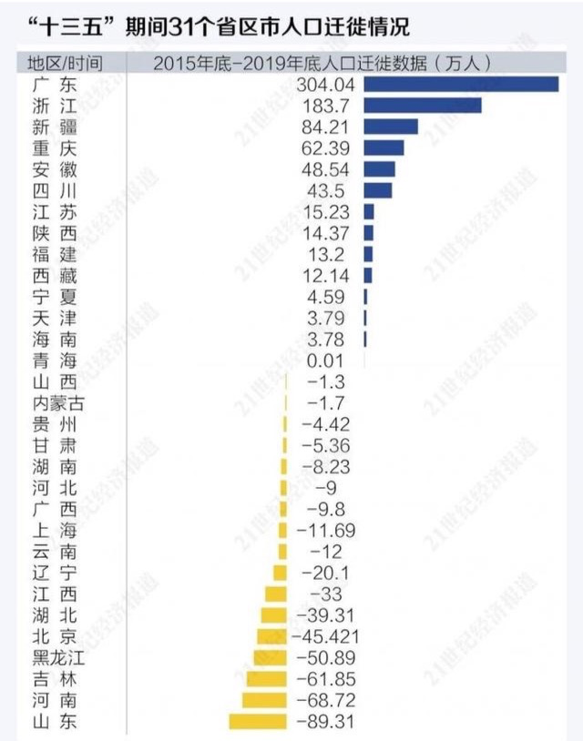 为啥会成为流动人口_某天成为公主图片