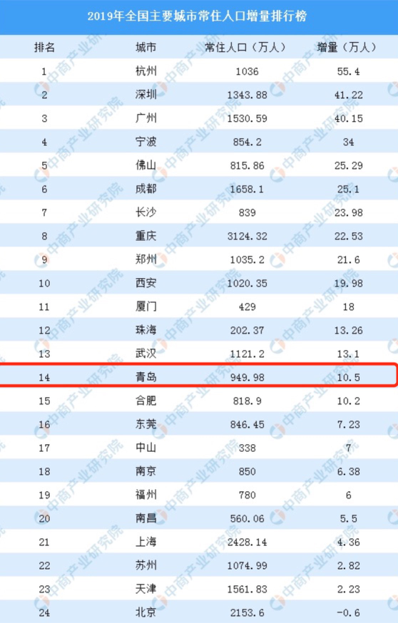 苏州人口流失_江苏最没有吸引力的城市,拥有国际性港口,人口流失,经济还倒数(3)