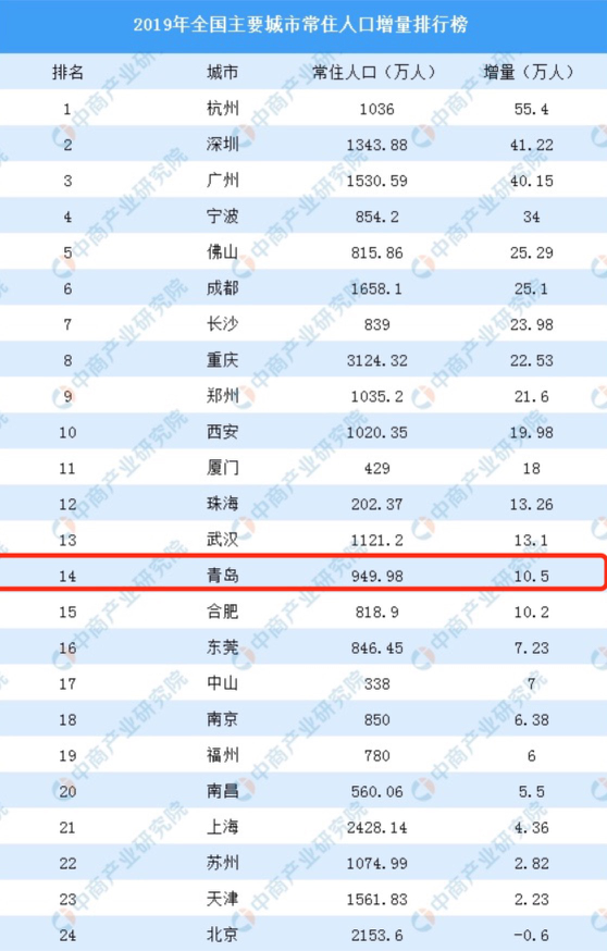 陆丰苏氏人口多少(2)