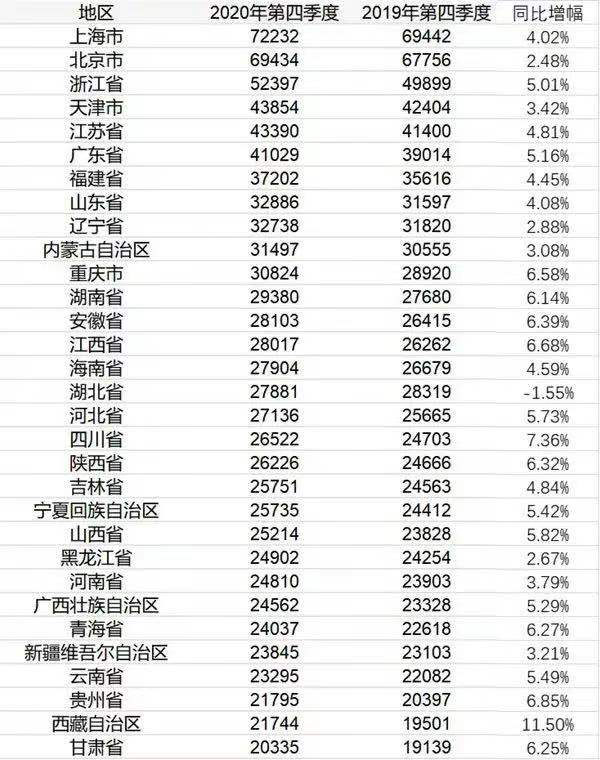 苏州人口流失_江苏最没有吸引力的城市,拥有国际性港口,人口流失,经济还倒数(3)