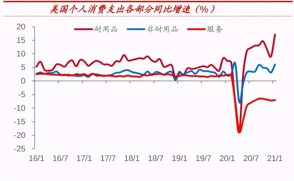 2021年各国gdp(2)