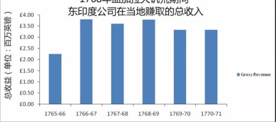 人类历史总人口_人类历史上首次 报告称5年内老年人口将超儿童(3)