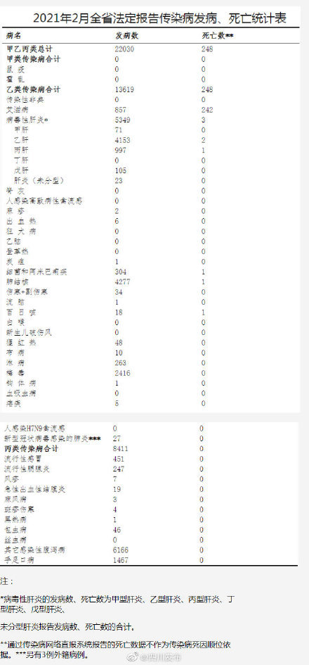 中国艾滋病疫情严重情况排名前六位的省市「全国无疫情的省份是什么」