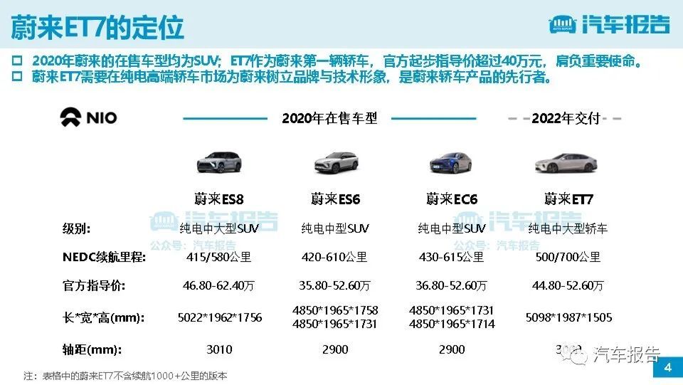 蔚来et7研究报告